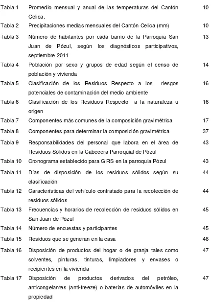Tabla 2 Precipitaciones medias mensuales del Cantón Celica (mm) 