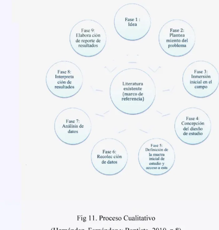 Fig 11. Proceso Cualitativo 