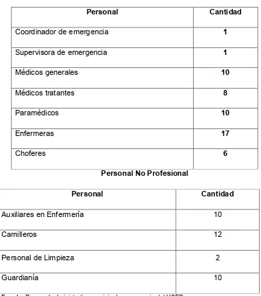 Tabla 6. Personal área de emergencia  HSFQ-IESS, 2013