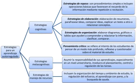 tablas que ayuden a comprender y relacionar la información, 