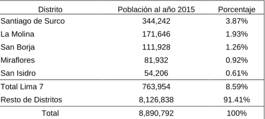 Figura 05. Perú población y tasa de crecimiento 