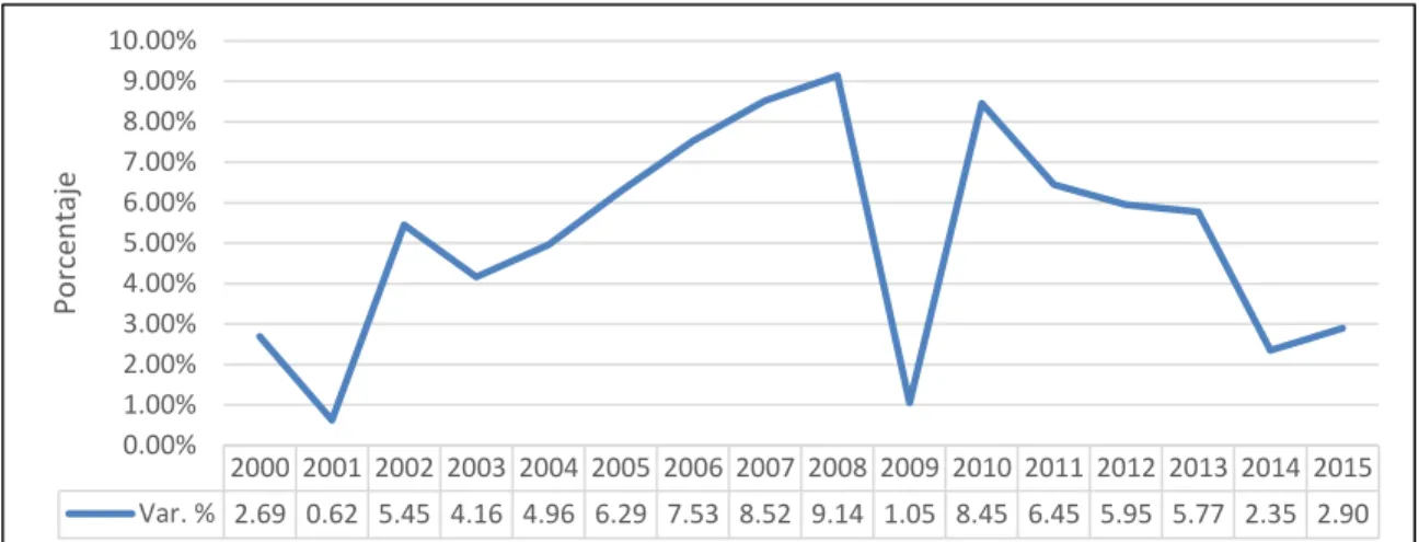 Figura N° 10. Inflación anual (%). 