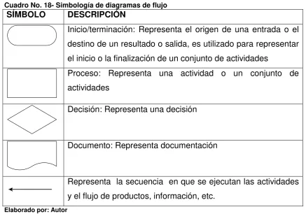 Cuadro No. 18- Simbología de diagramas de flujo 