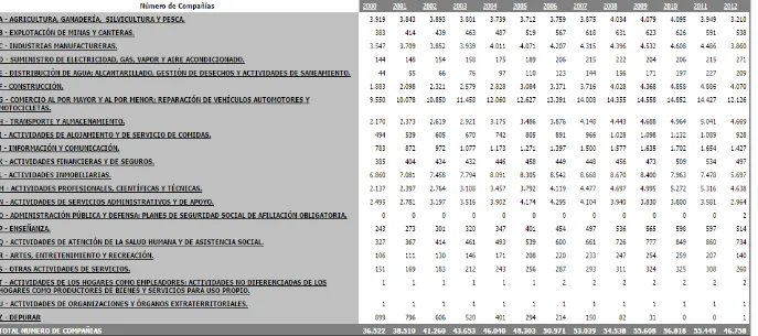 Figura N° 5 Análisis por actividad económica (CIIU). 