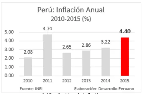 Gráfico N° 3 