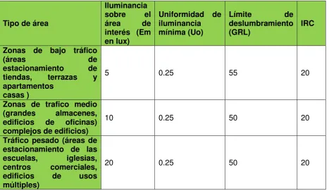 Tabla 5. Requerimientos de iluminación en  áreas de parqueo