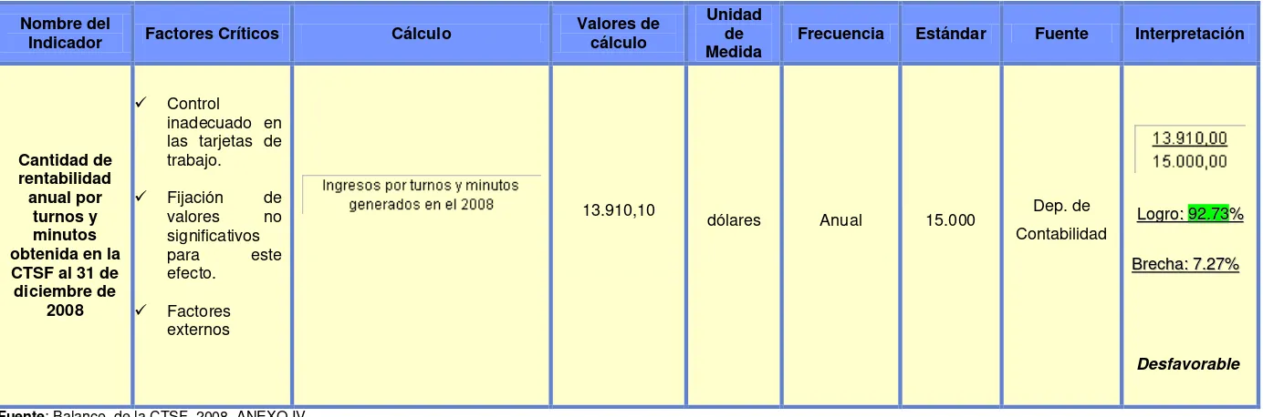 TABLA N° 09 IG INGRESOS EXTRAS 