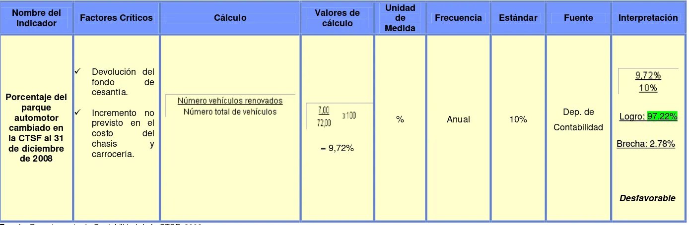 TABLA N° 10 IG RENOVACIÓN VEHICULAR 