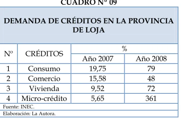 CUADRO Nº 09 