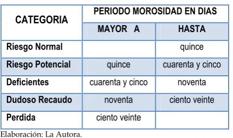 CUADRO Nº 01  