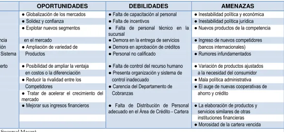 CUADRO Nº 03 
