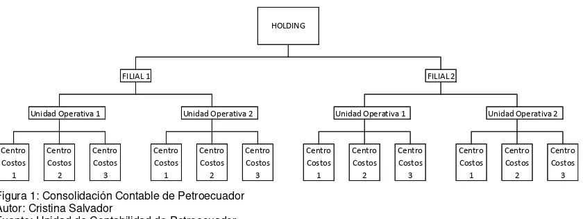 Cuadro 1: Niveles de Petroecuador Autor: Cristina Salvador Fuente: Organización Estructural de Petroecuador  