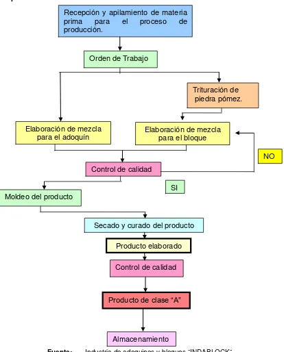 Figura Nº 4 