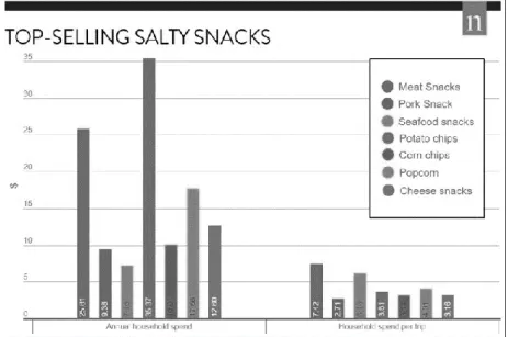 Figura 10 Cuadro de los snacks más vendidos. 