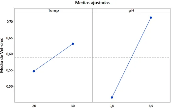 Tabla 4. Parámetros del modelo de regresión múltiple.
