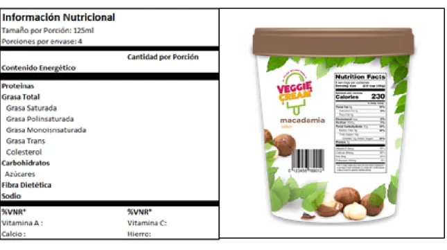 Figura 3.Factor nutricional. 