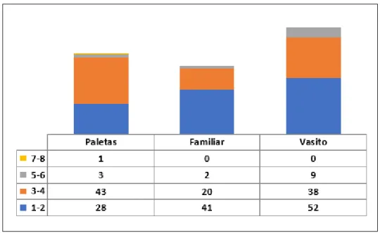 Figura 30.Consumo por mes. 