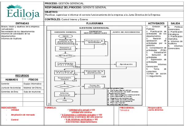 Tabla 12: Descripción de procesos pertenecientes a la  gestión gerencial  