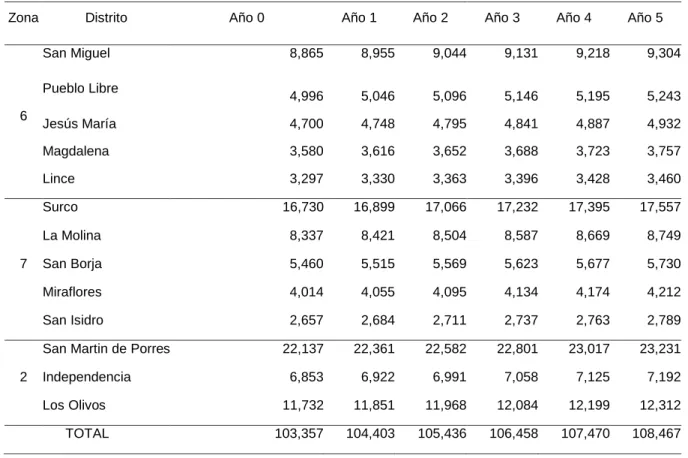Tabla 35. ¿Qué aroma preferiría? 