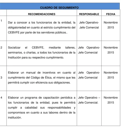 CUADRO DE SEGUIMIENTO 