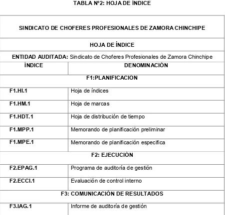 TABLA N°2: HOJA DE ÍNDICE