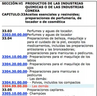 Figura 4.Partida arancelaria. 