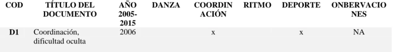 Tabla 3 Instrumento caracterización 