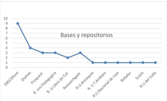 Gráfico I Fuentes de información. 