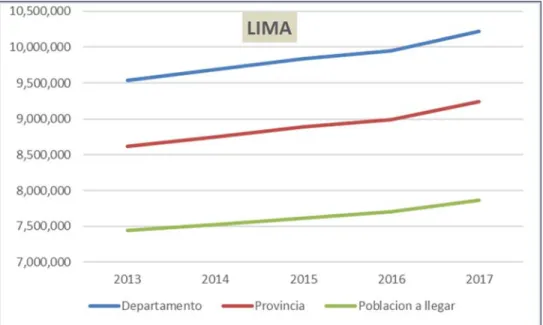 Gráfico 10: Mercado del consumidor 