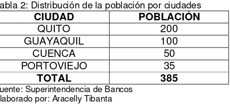 Tabla 3: Distribución de las respuestas por ciudades de la pregunta 1  