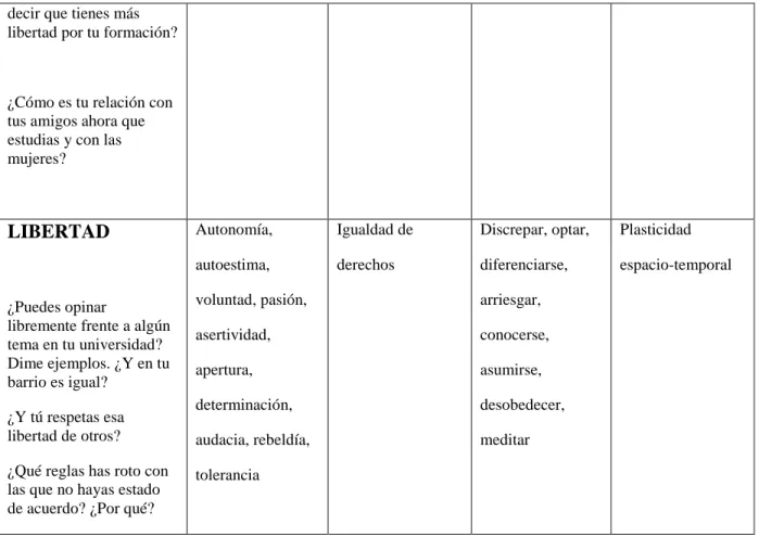 Figura 3.  Matriz de necesidades y satisfactores (Max Neef, 1998; p. 58-59) 