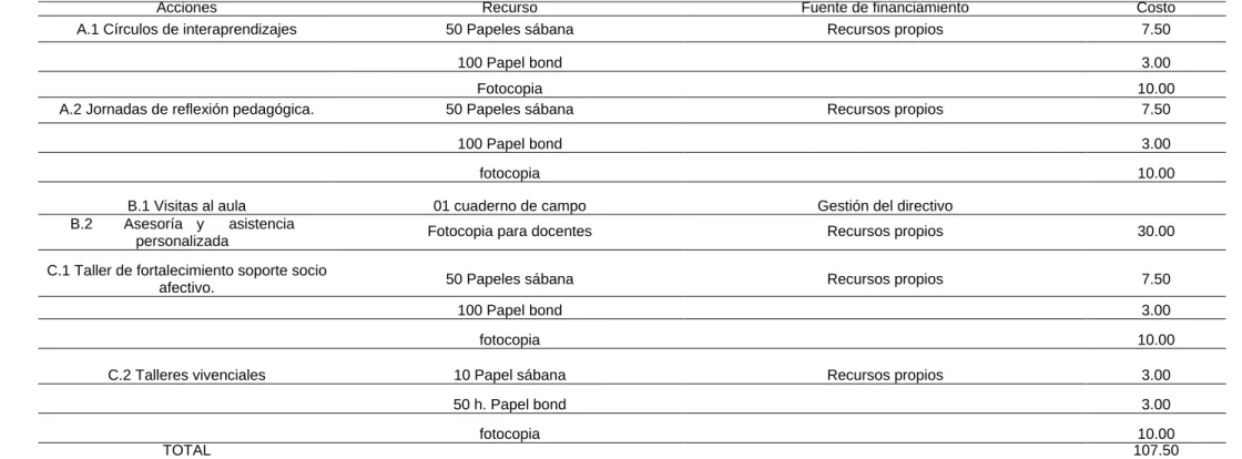 Tabla 3   Presupuesto 