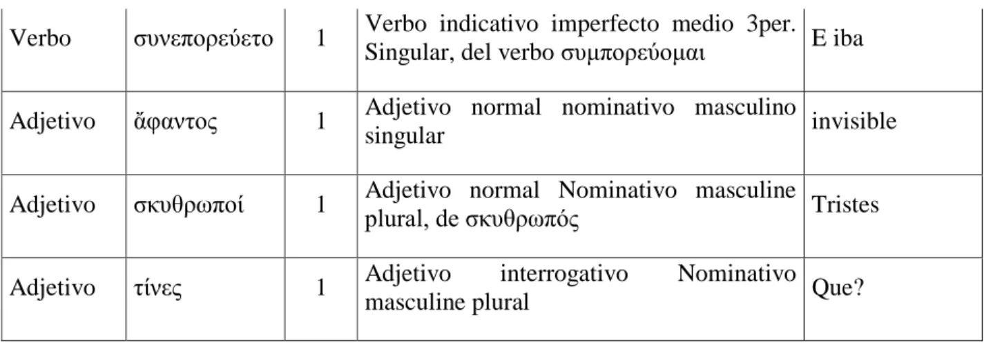 Tabla 1. Palabras Independientes 