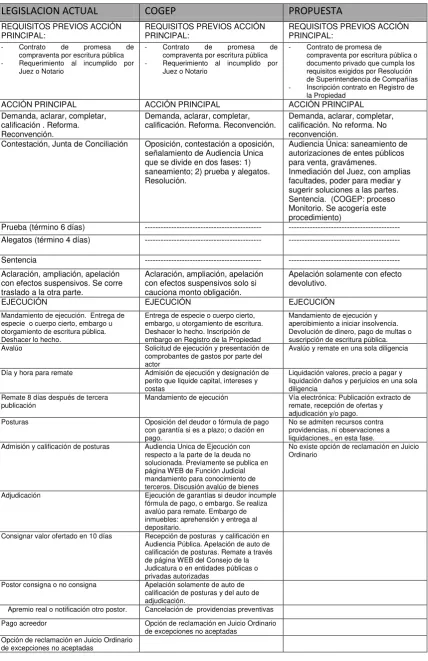 CUADRO COMPARATIVO 