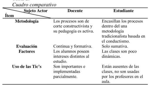 Cuadro comparativo 