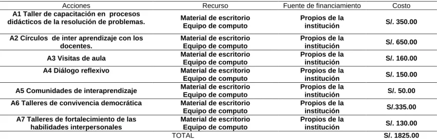 Tabla 3  Presupuesto 