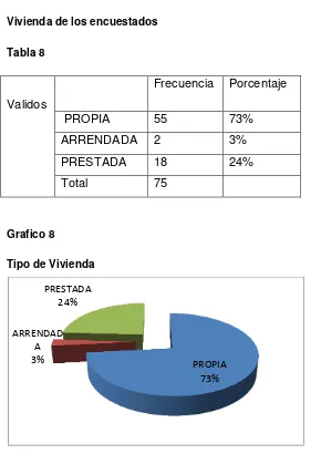 Tabla 8  