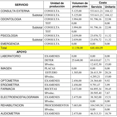Cuadro #1. Producción, Rendimientos y Costos    