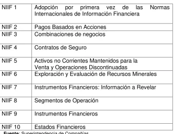 Tabla  1. NIIF 