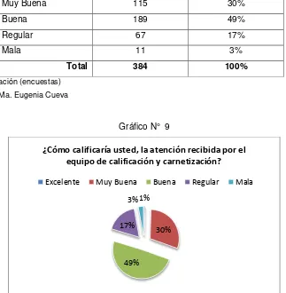 Cuadro N° 4 