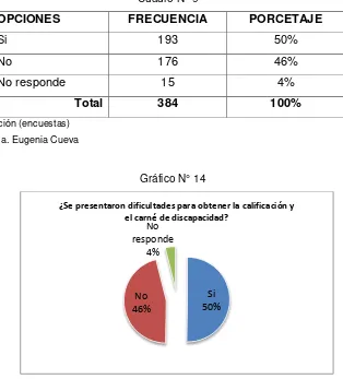 Cuadro N° 9 