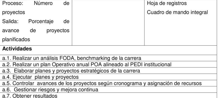 Cuadro de mando integral 