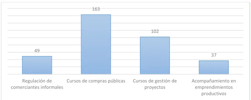 Figura 16. Ampliación de servicios 