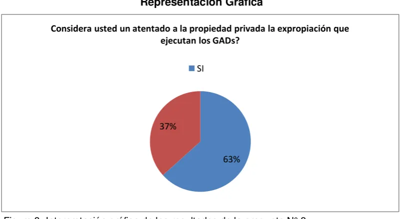 Tabla 3. Respuestas de la pregunta N° 3. 