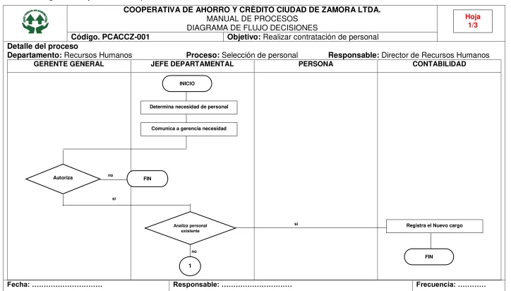 Tabla 20. Diagrama de flujo de decisiones proceso de selección 