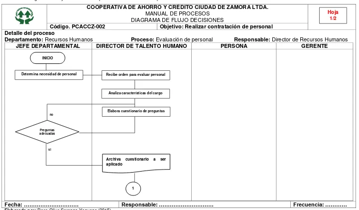 Tabla 25. Diagrama de flujo de decisiones proceso de evaluación de personal