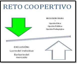 Figura 3: El reto Cooperativo 