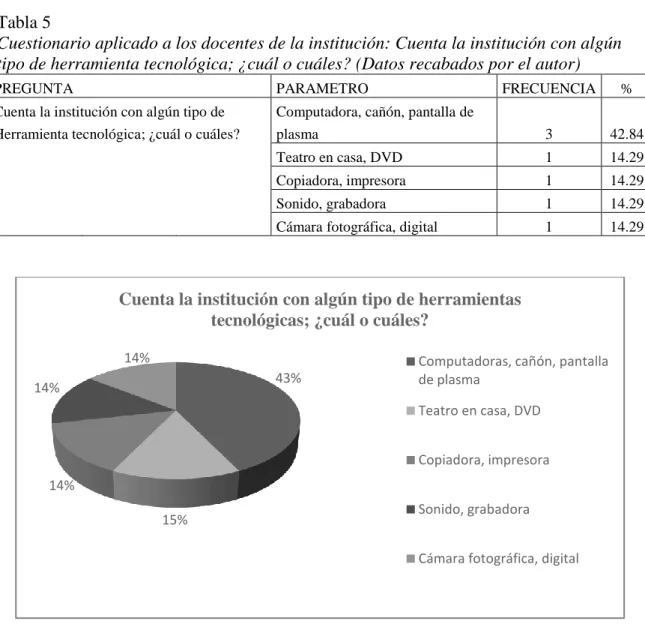 Figura 6. Cuenta la institución con algún tipo de herramienta tecnológica; ¿cuál o cuáles? 