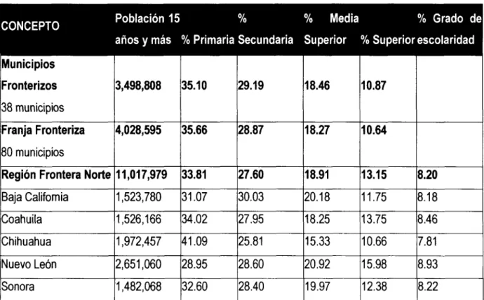 Cuadro 5. Porcentaje de educación