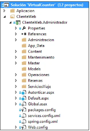 Figura 38. Proyecto ClienteWeb.Administrador 